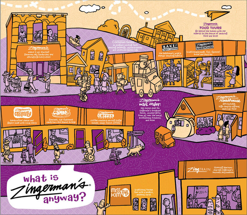 Brochure Design for Zingerman's Bakehouse