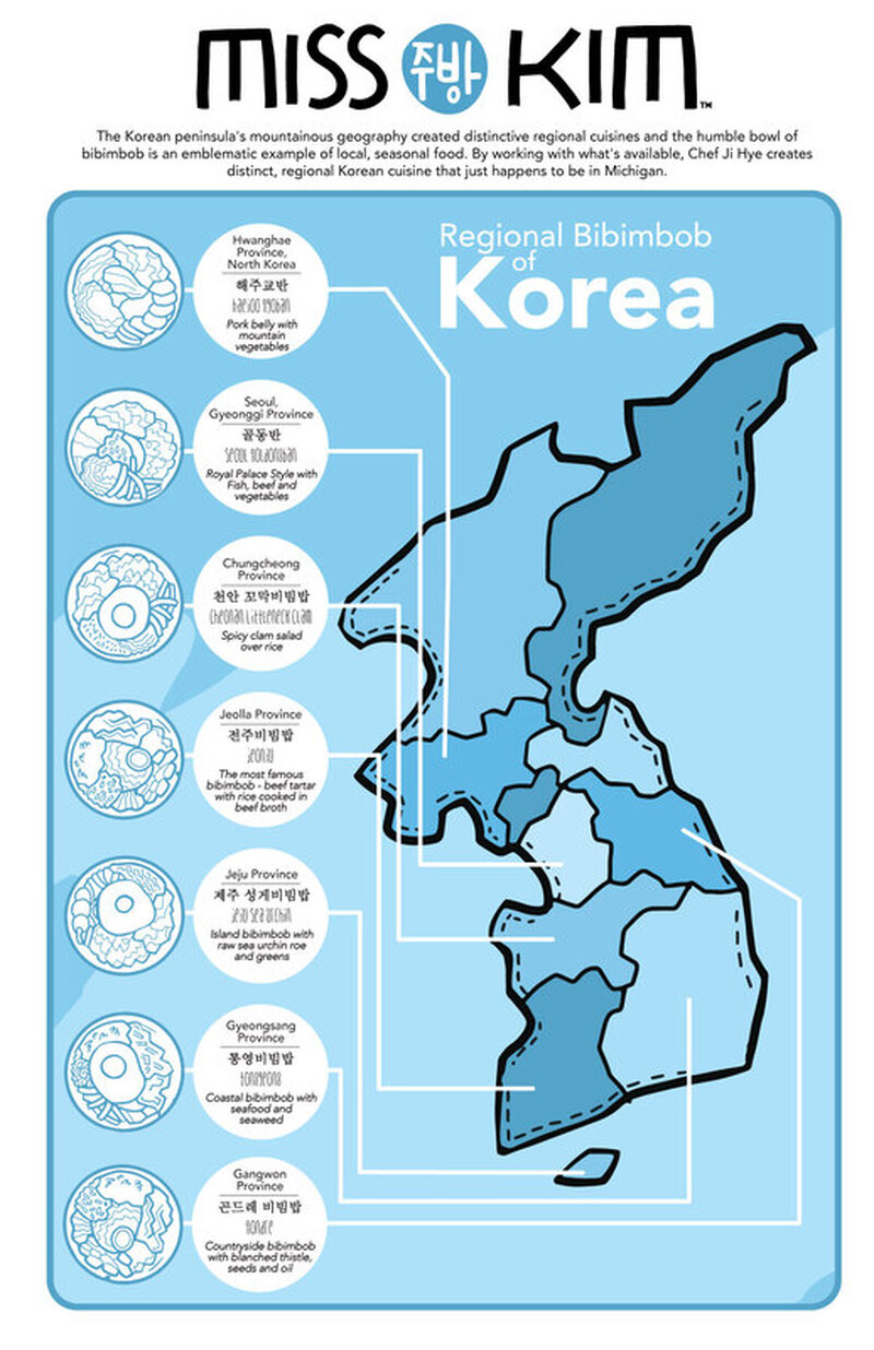 Design and Illustration for Miss Kim